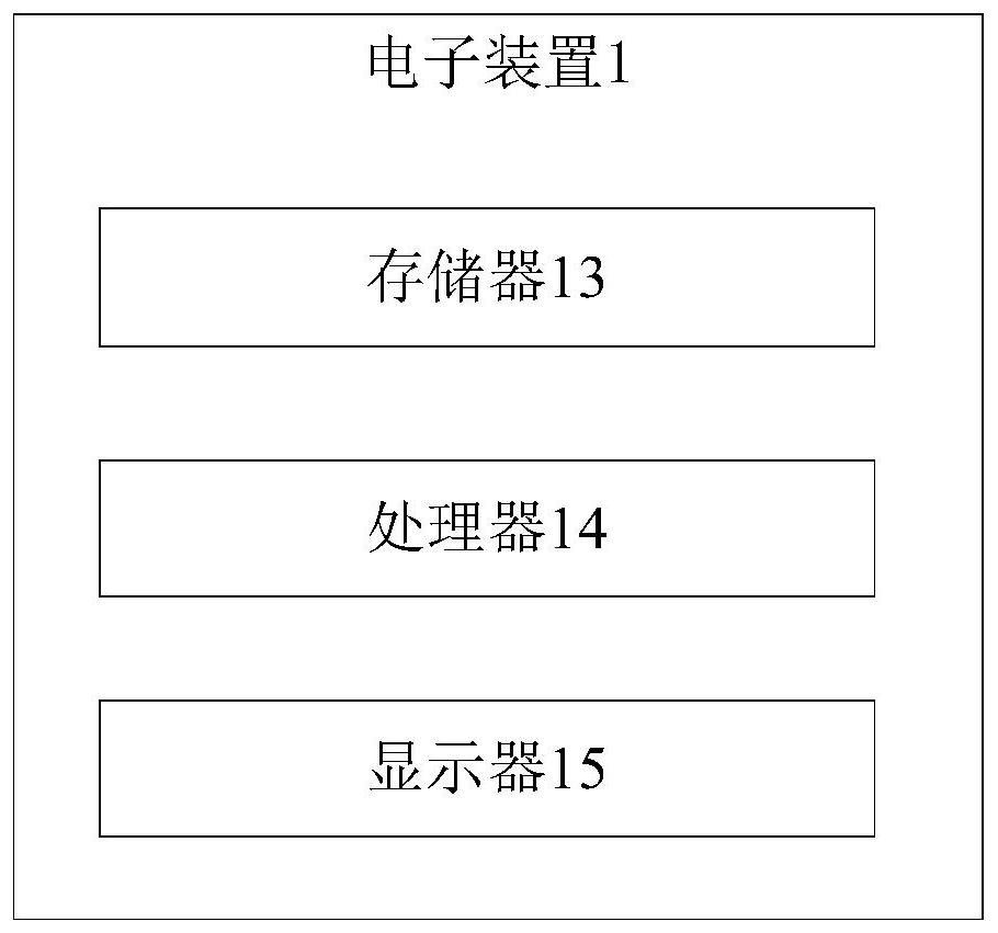 An authentication configuration method, device and computer-readable storage medium