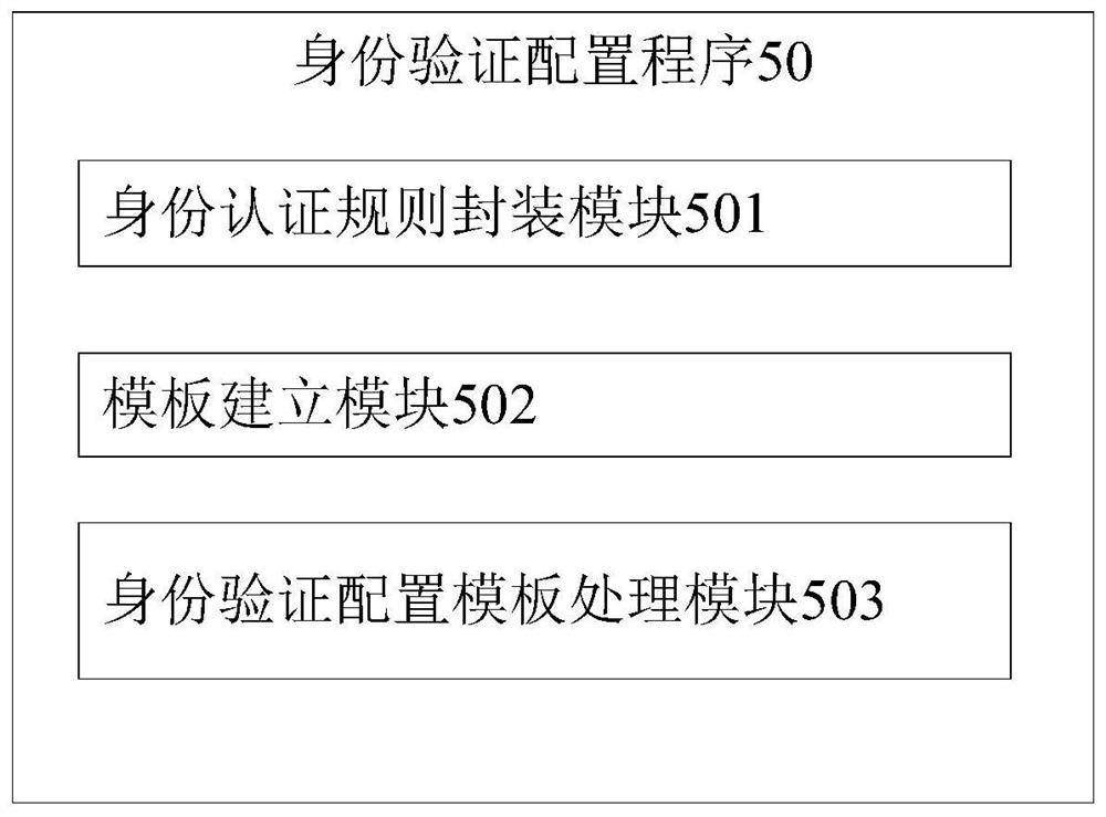 An authentication configuration method, device and computer-readable storage medium