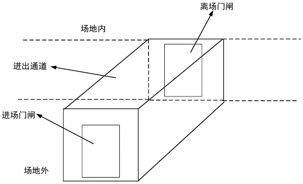 Access control management method, readable medium and electronic device