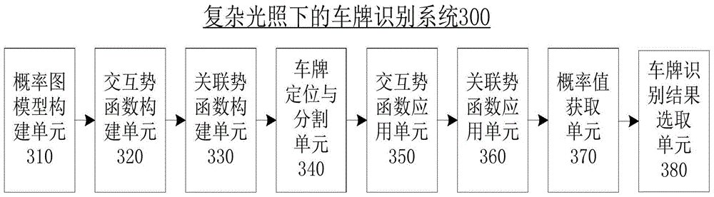 License plate recognition method and system under complex illumination