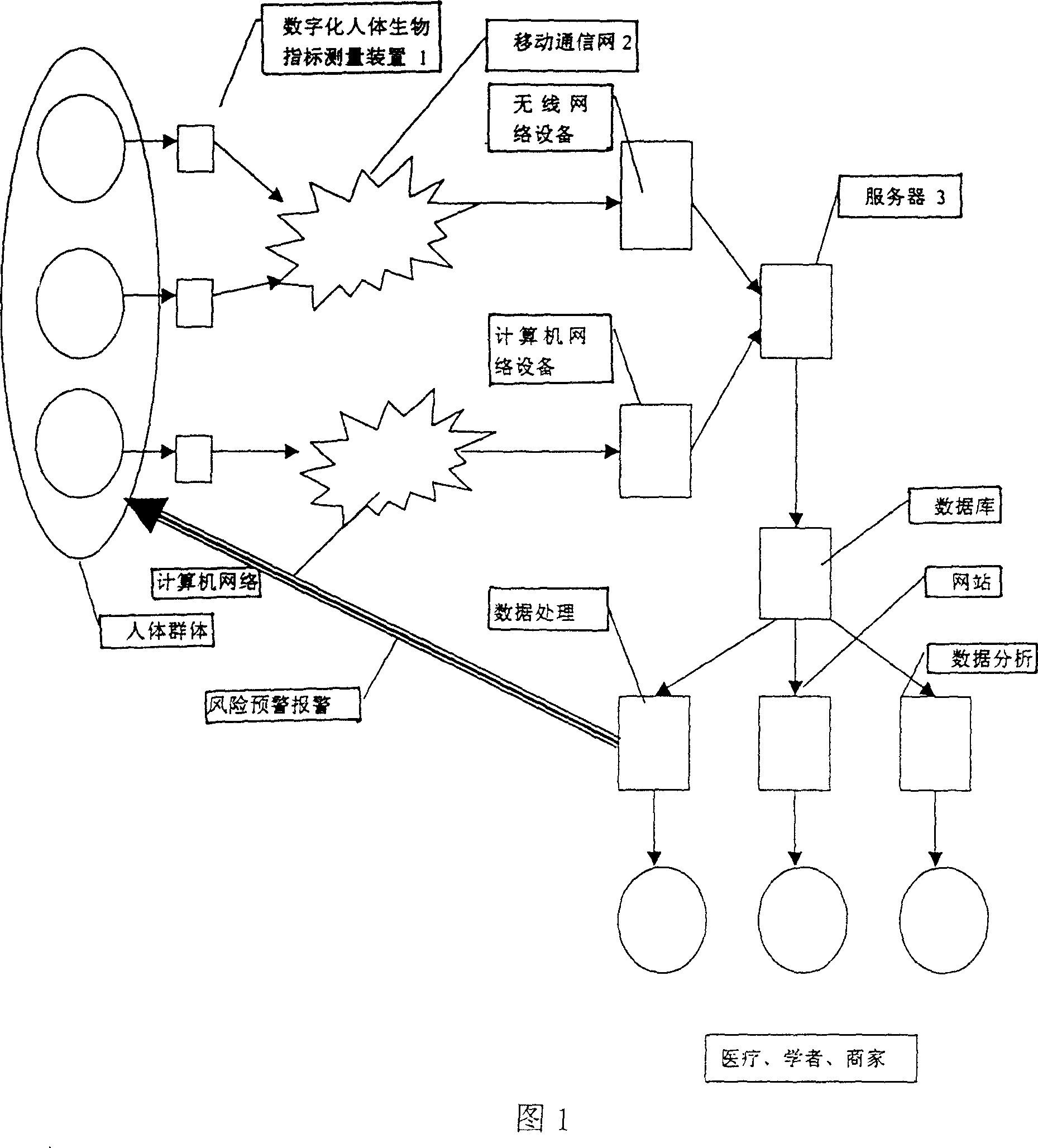 Human body bioindicator sampling method and its long-distance sampling measuring system