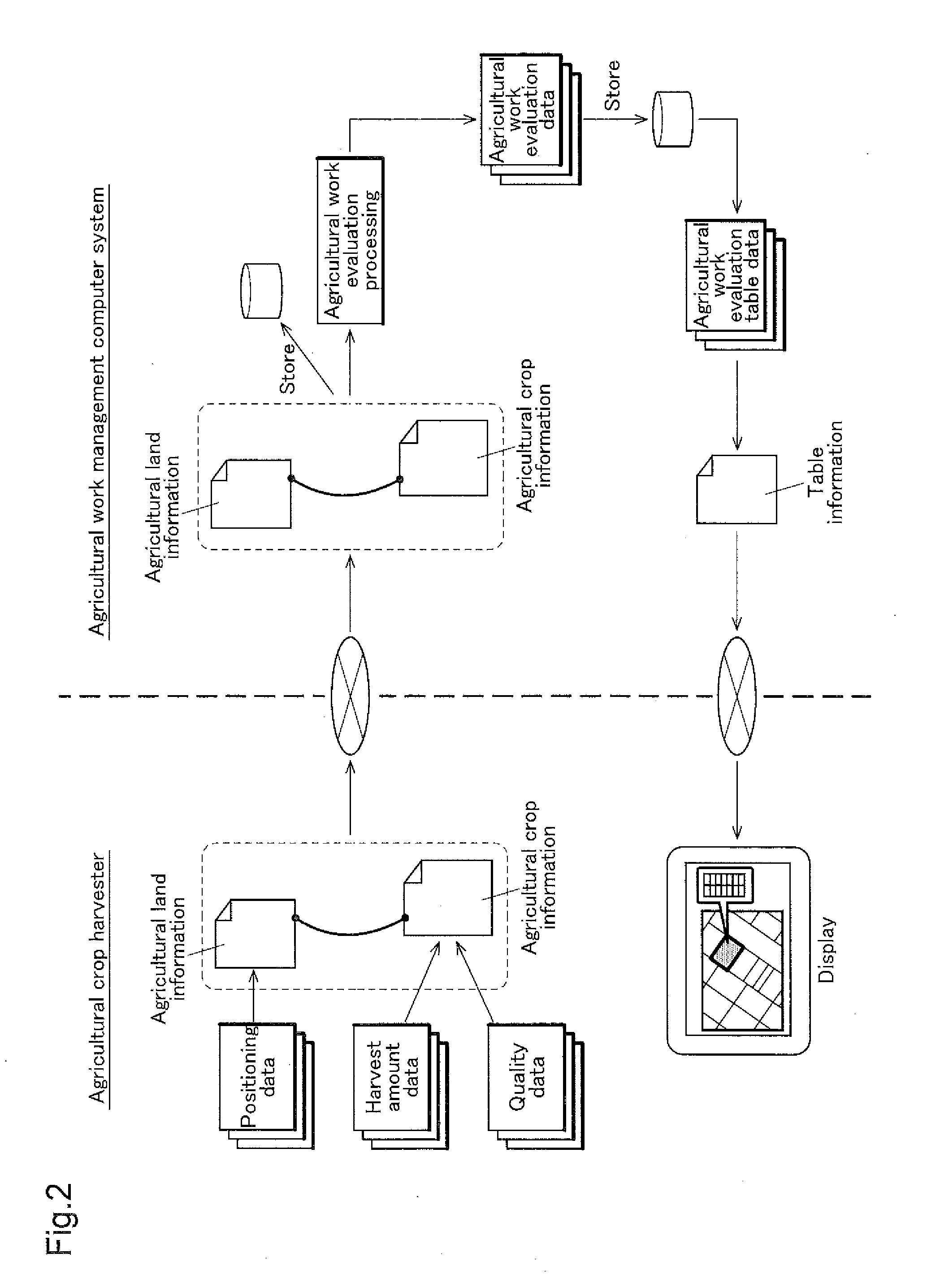 Agricultural Work Management System and Crop Harvester