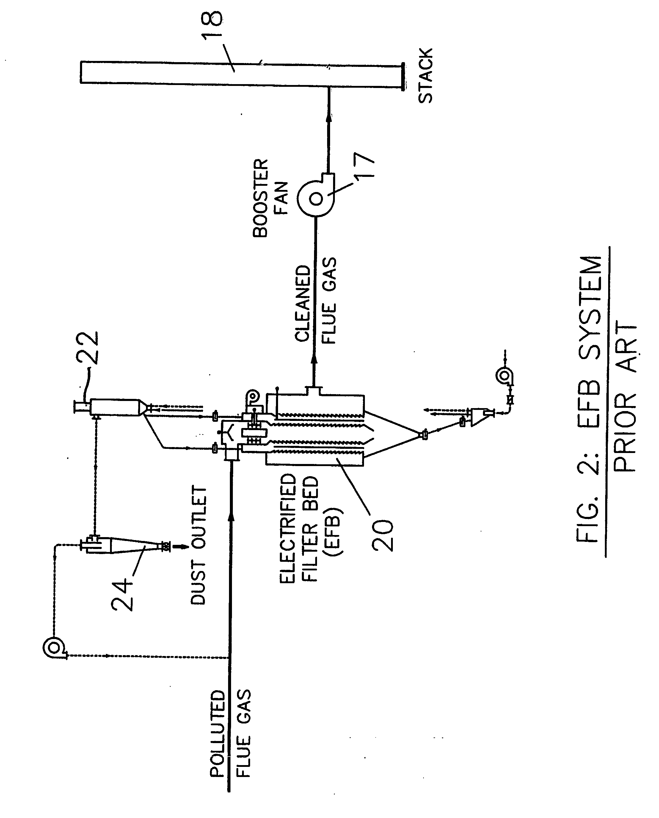 Apparatus and method using an electrified filter bed for removal of pollutants from a flue gas stream