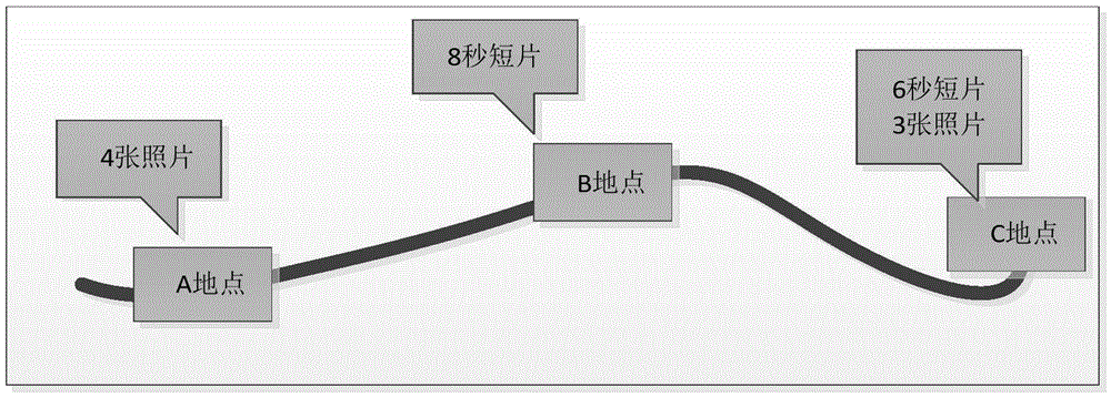 Road view sharing method and device