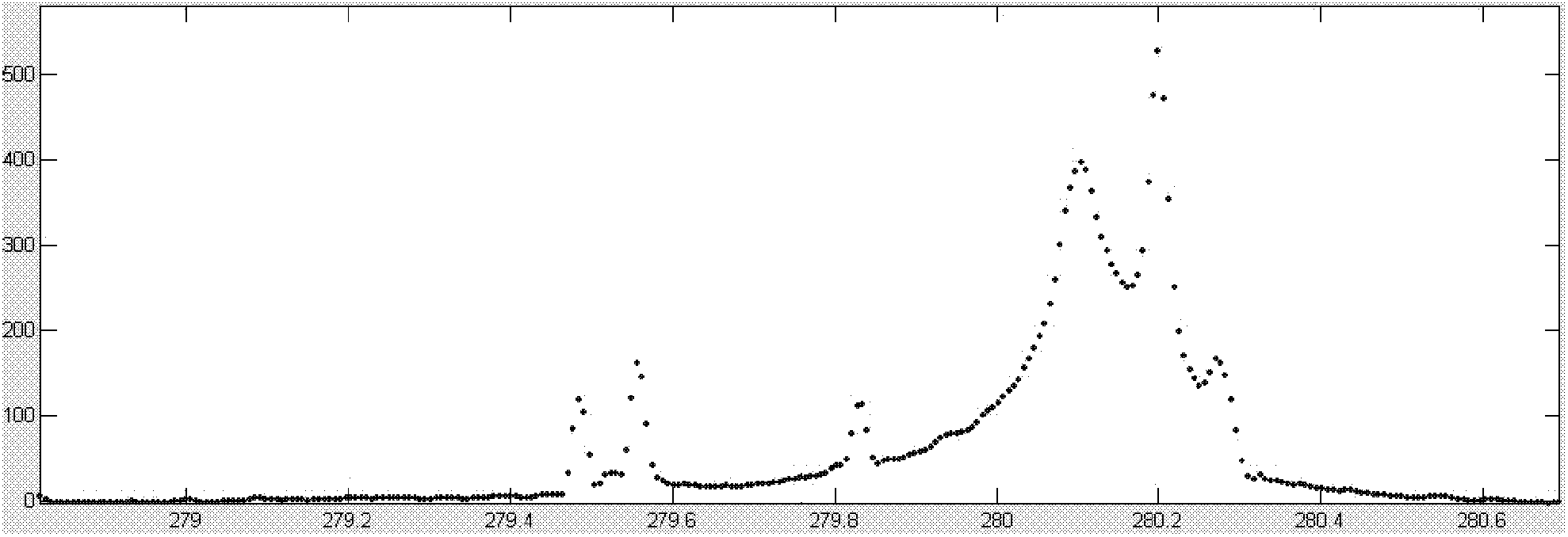 Laser-induced breakdown spectroscopy overlapped peak resolution method