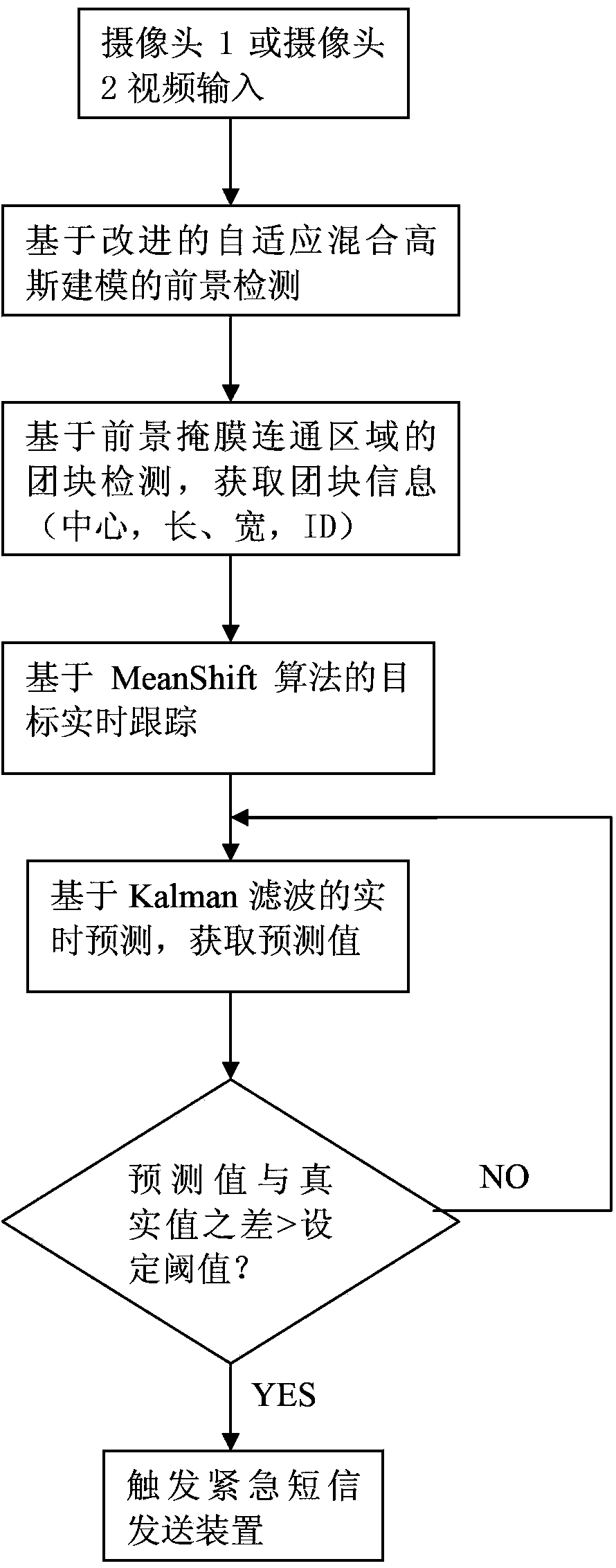 Method for monitoring abnormal behaviors of elderly people living alone in family environment