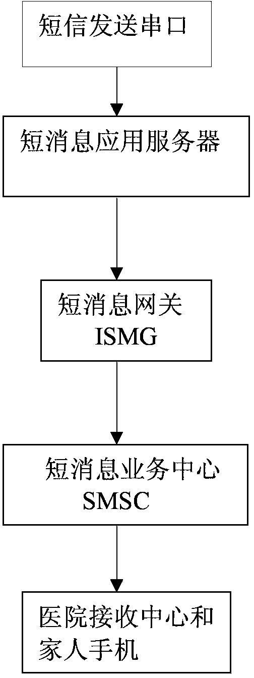 Method for monitoring abnormal behaviors of elderly people living alone in family environment