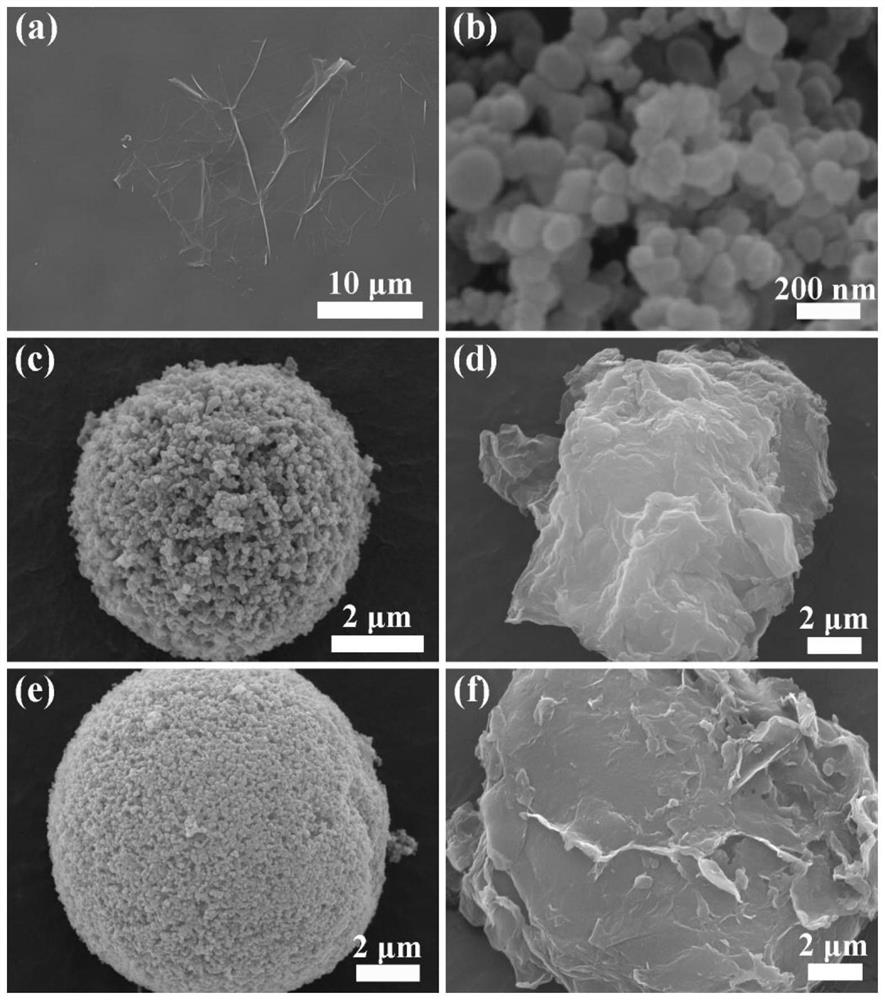 Electrically exfoliated graphene silicon carbon composite material as well as preparation method and application thereof