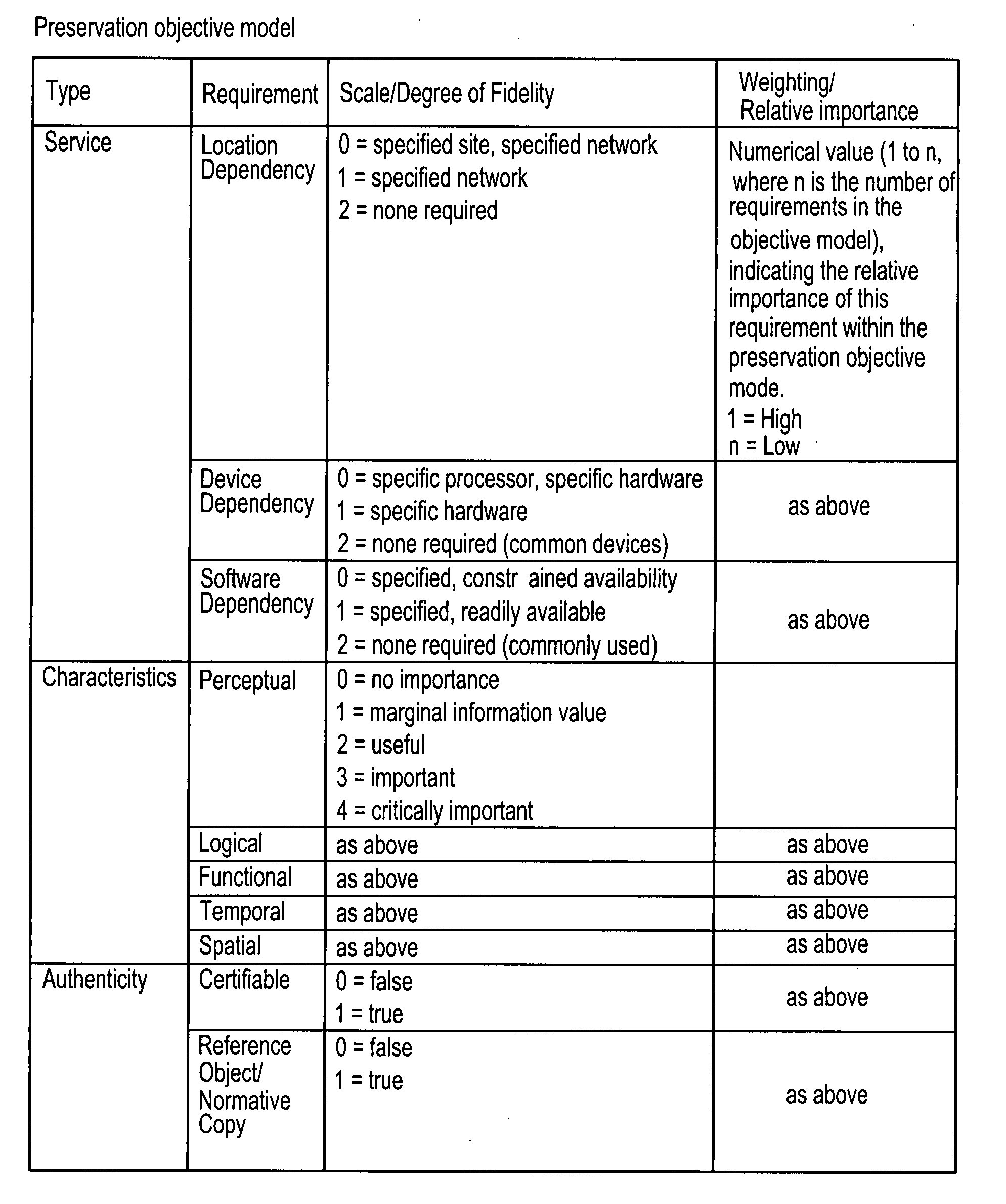 System and method for preservation of digital records