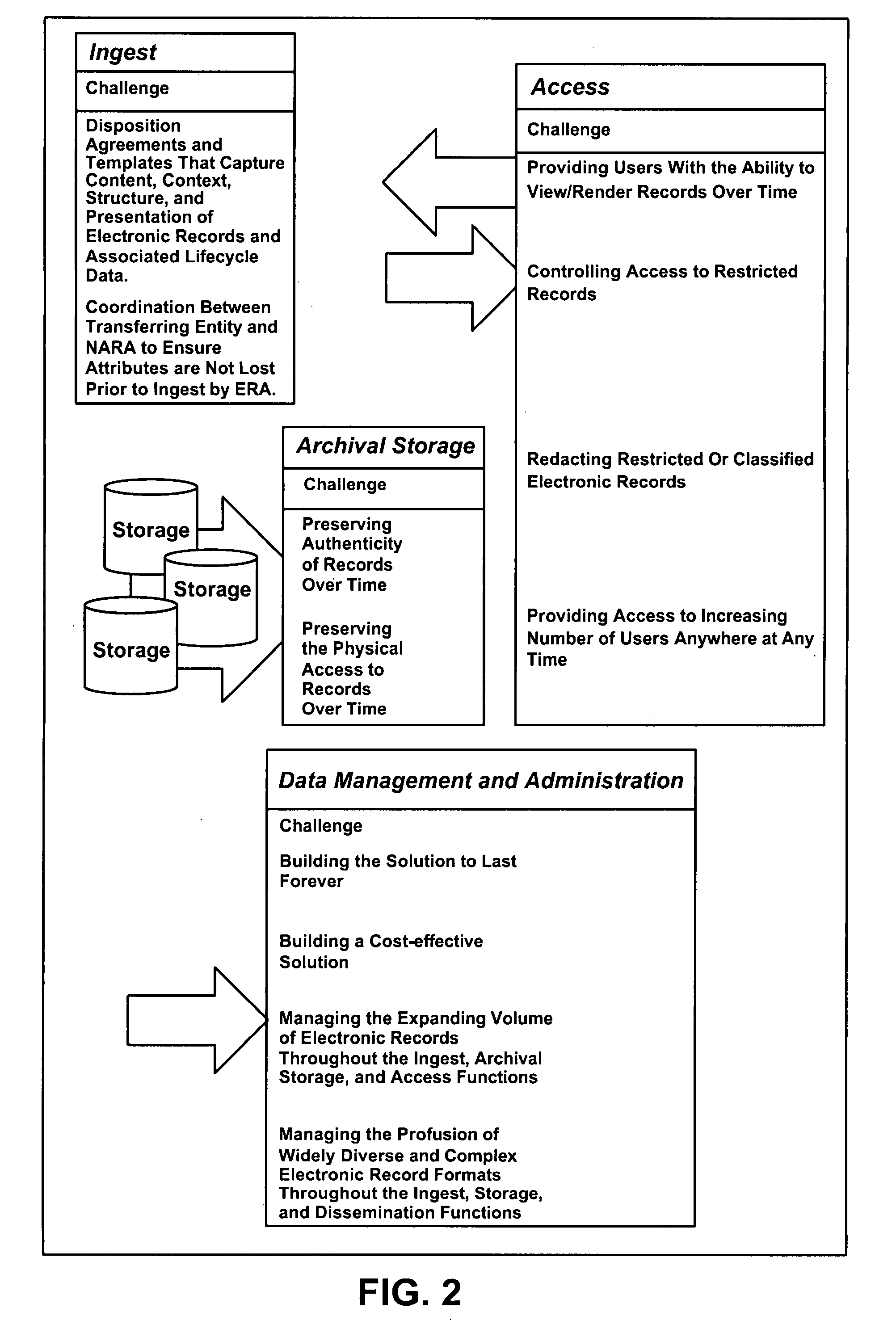 System and method for preservation of digital records