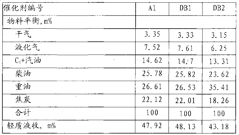 Catalyst with cracking and gasifying function and preparation method thereof