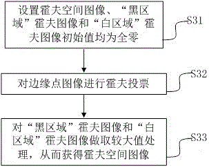 Method and device for quickly detecting human head