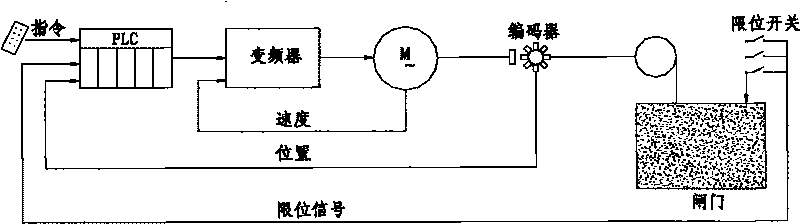 Automatic valve locking device and control method thereof