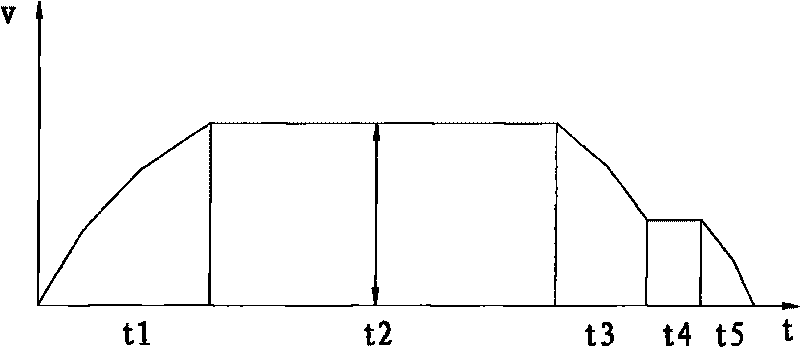 Automatic valve locking device and control method thereof