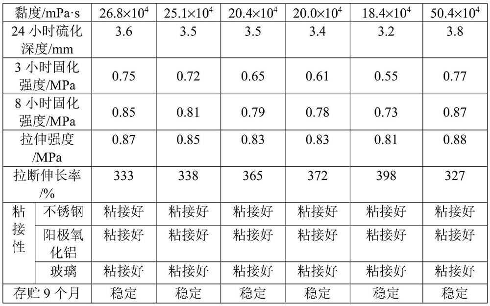 Catalyst-free acid gel and development method thereof