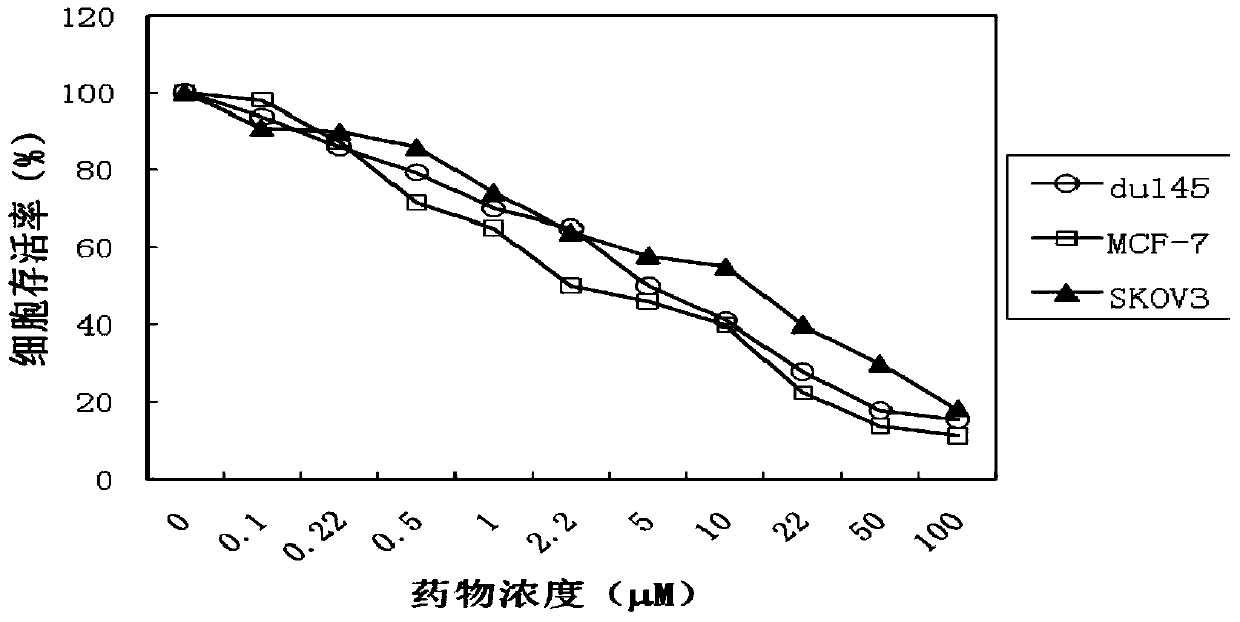Chlorine-containing water-soluble platinum complex and its preparation method and use