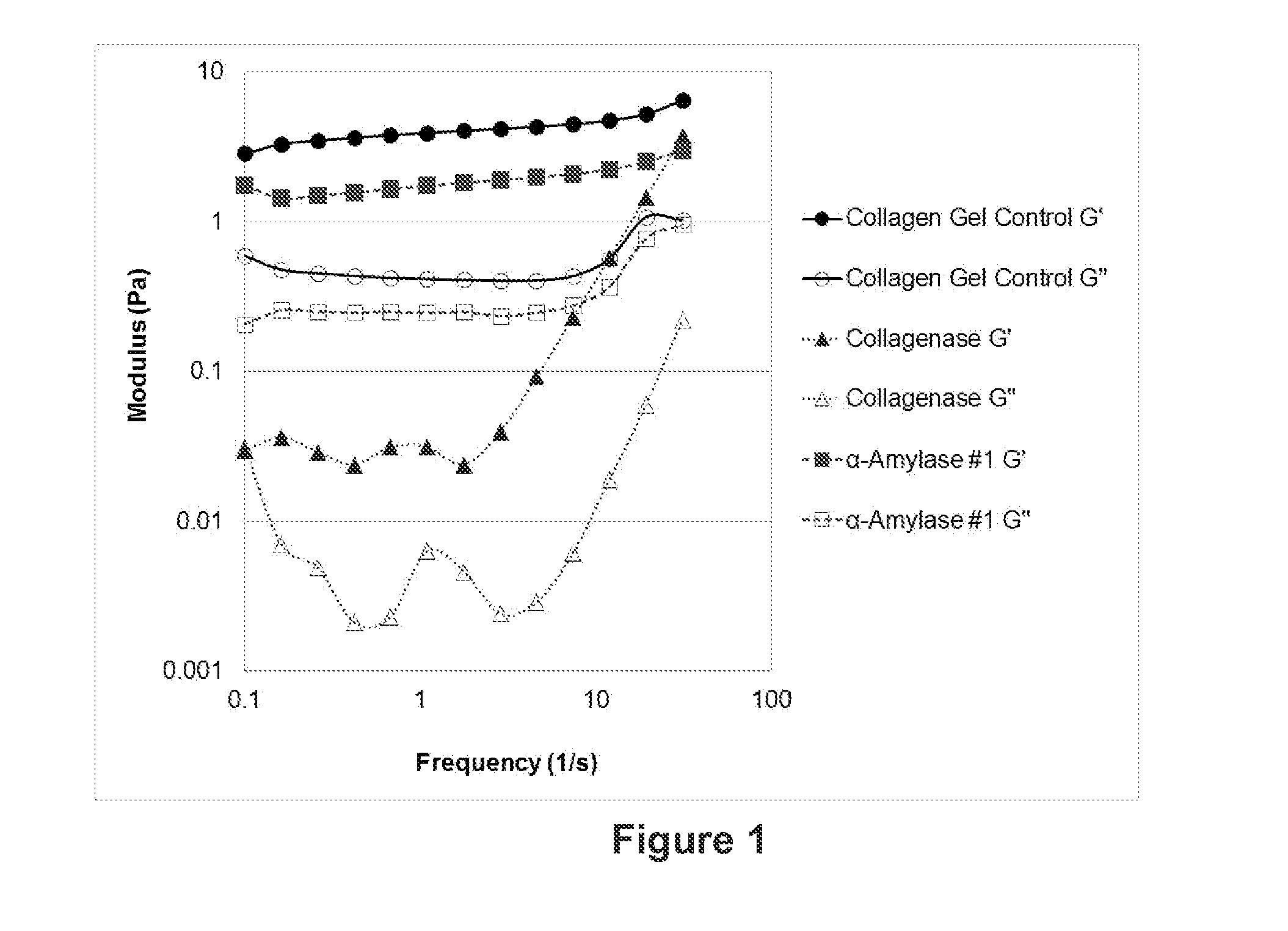 Compositions and kits for treating pruritus and methods of using the same