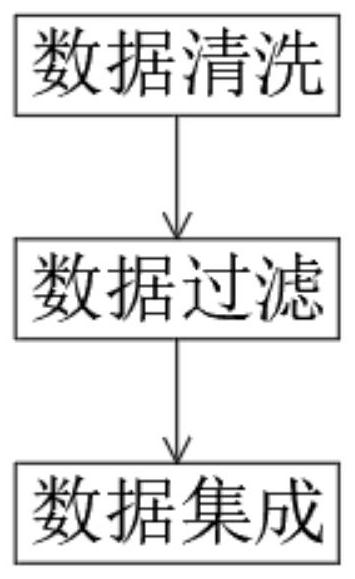 Machine intelligent learning method based on Internet big data