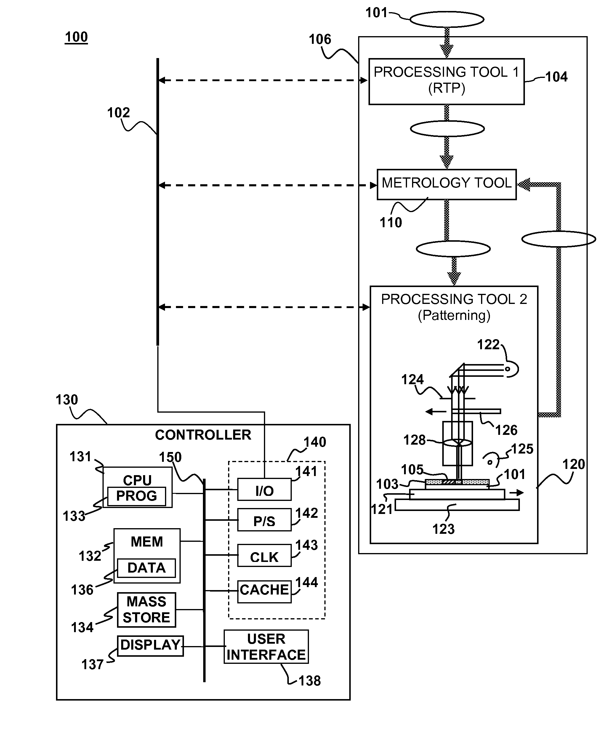 Feedforward/feedback litho process control of stress and overlay