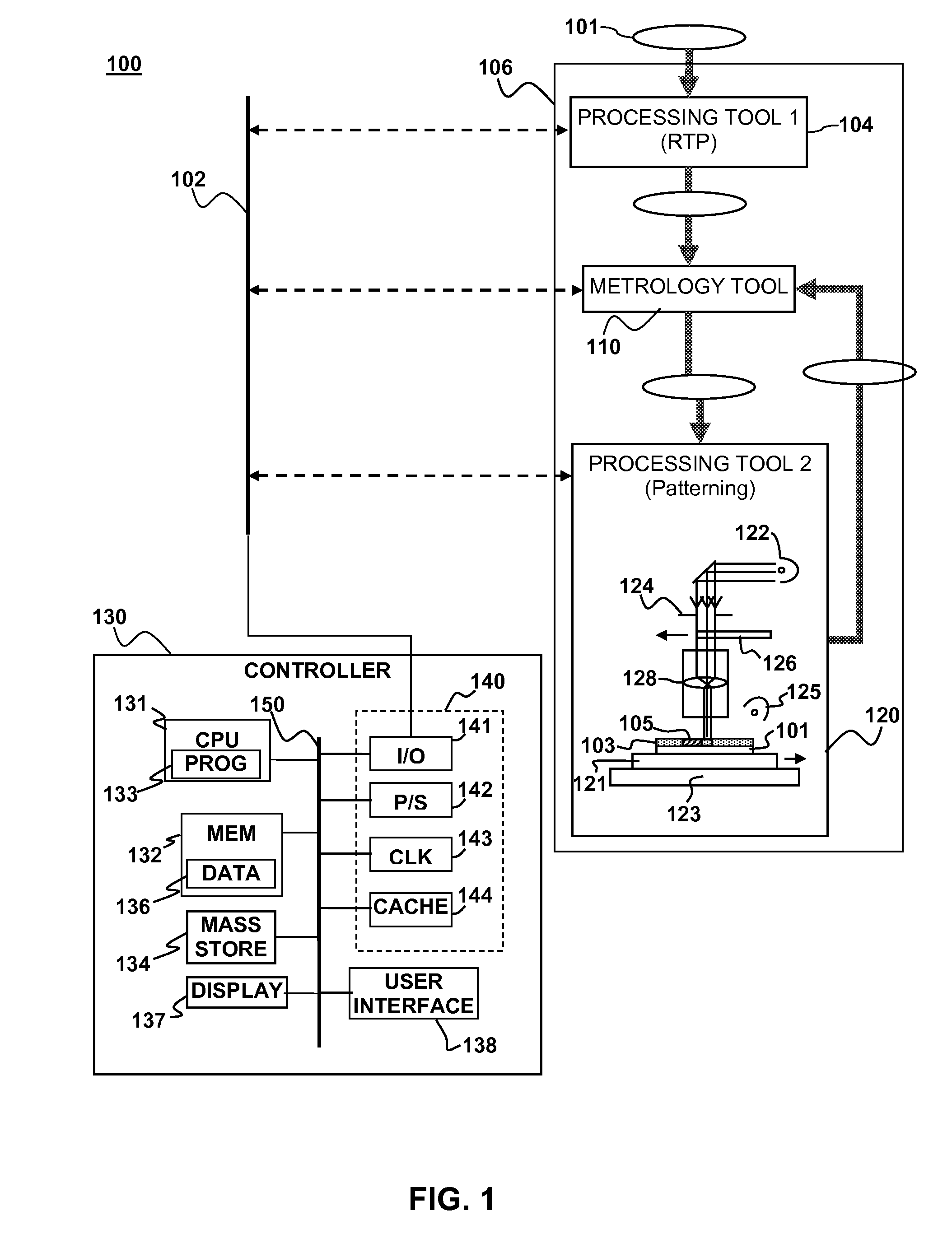 Feedforward/feedback litho process control of stress and overlay