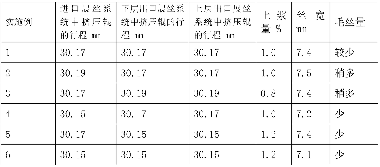 Sizing and sizing systems and sizing processes for carbon fibers