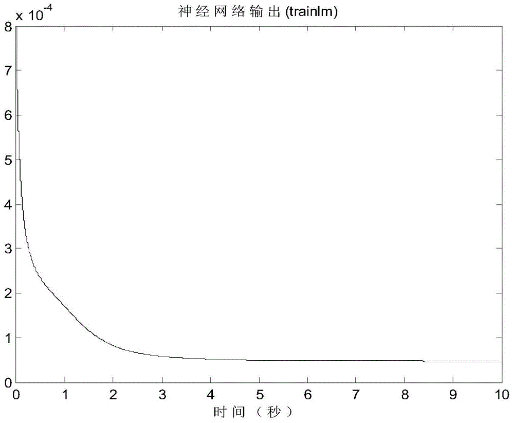 Judgment method of safety boundary of hovercraft