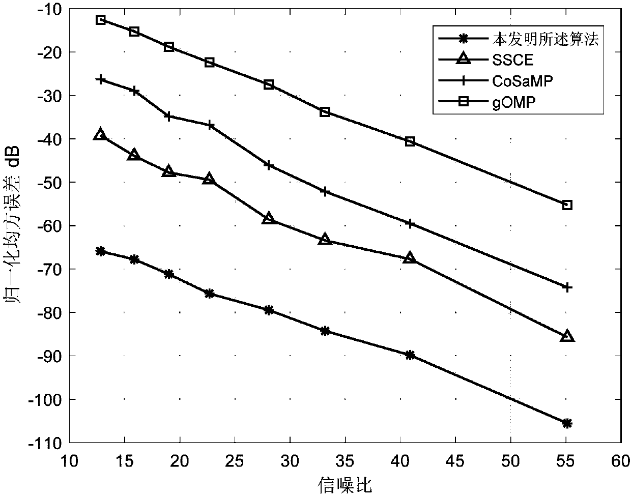 Non-Gaussian noise 3D-MIMO channel estimation algorithm