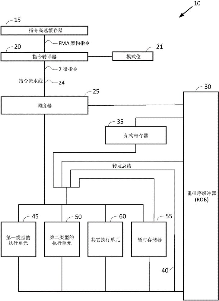 Microprocessor, and method of executing fused composite arithmetical operation therein