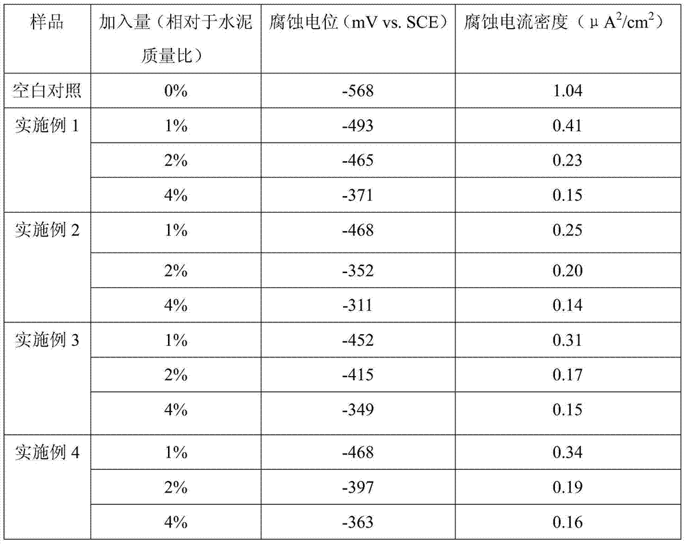 Kelp extracting solution steel bar corrosion inhibitor and application thereof