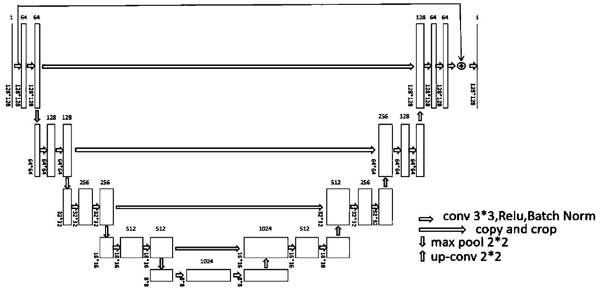 An optical image phase unwrapping method based on a U-Net segmentation network