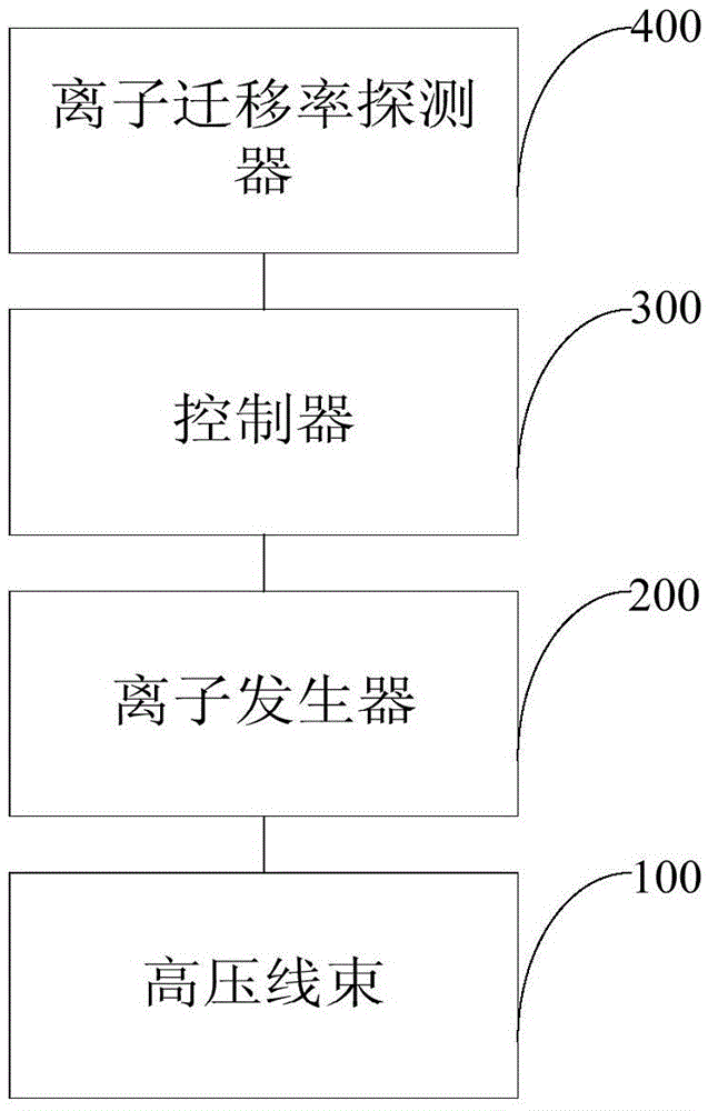 Vehicular ion generation device