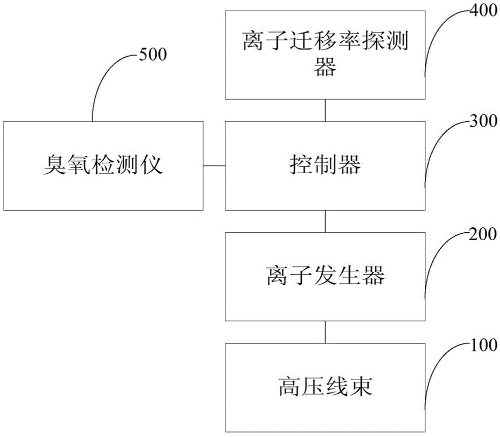 Vehicular ion generation device