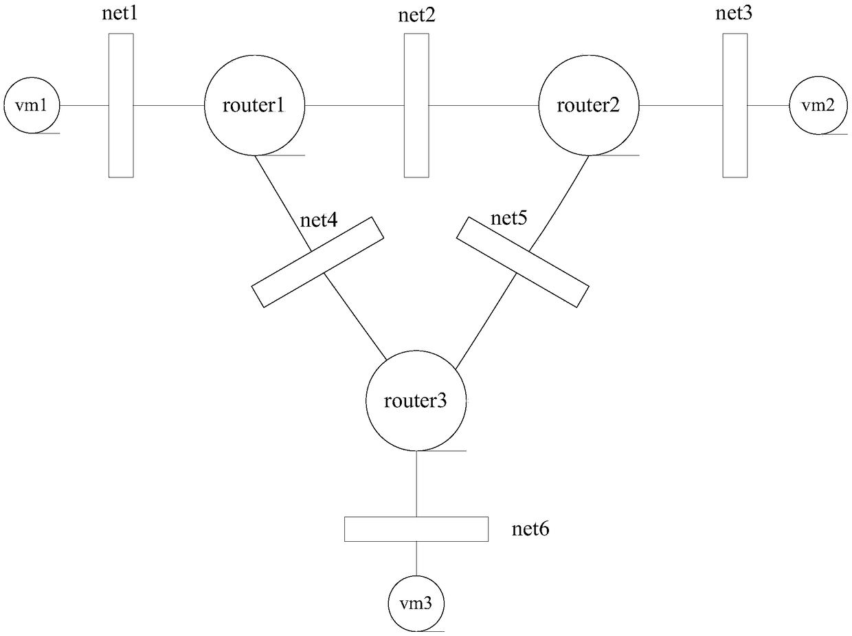 A method for constructing a virtual router that can be deployed automatically