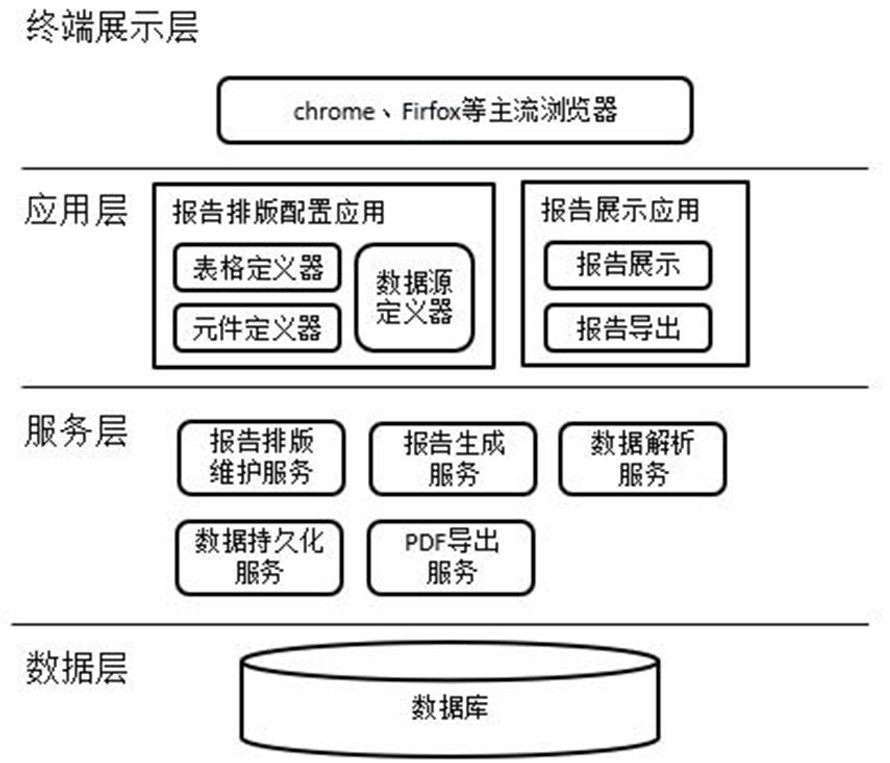 Method and system for generating live detection report of power equipment