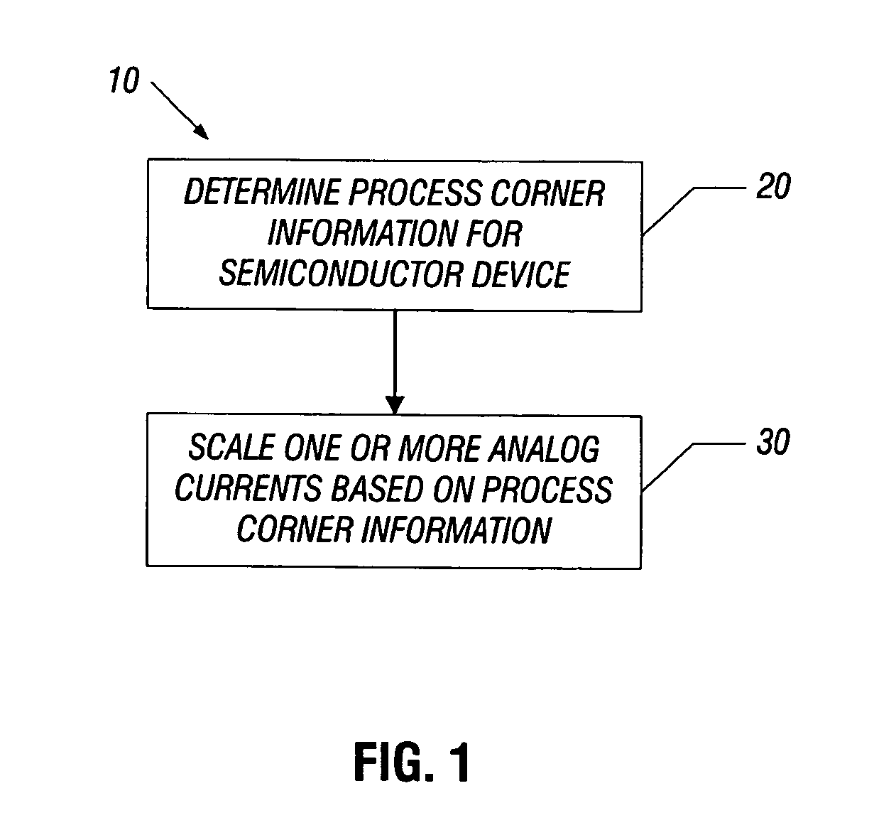 Reducing power dissipation using process corner information