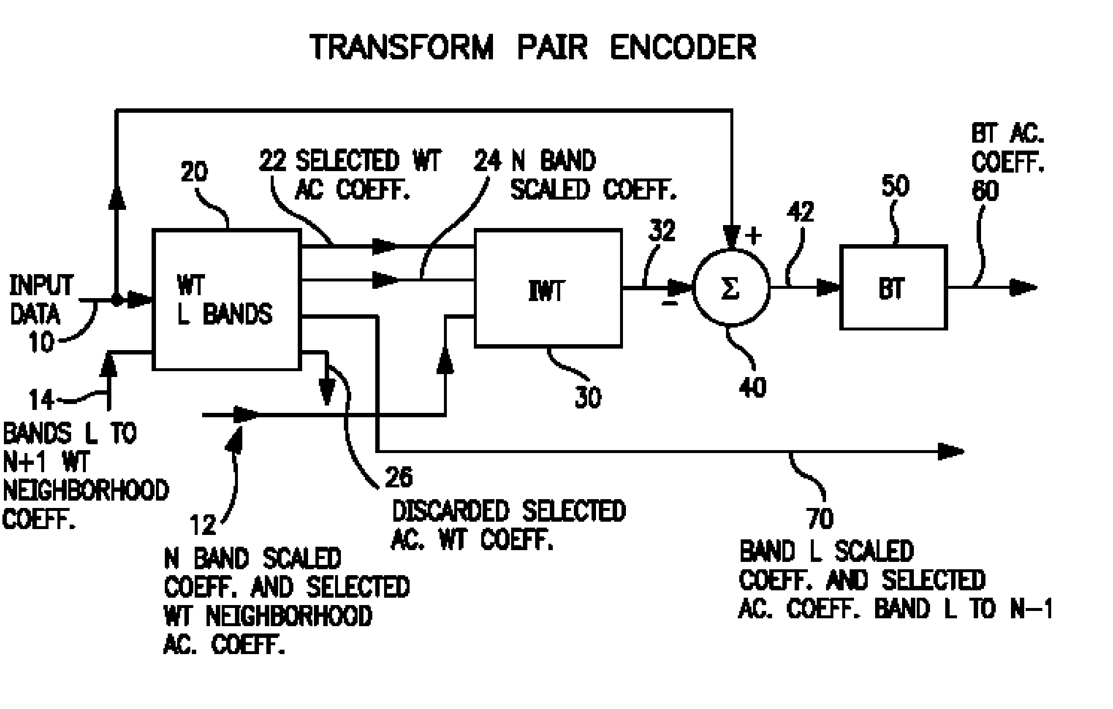 Image Blocking Artifact Reduction Via Transform Pair