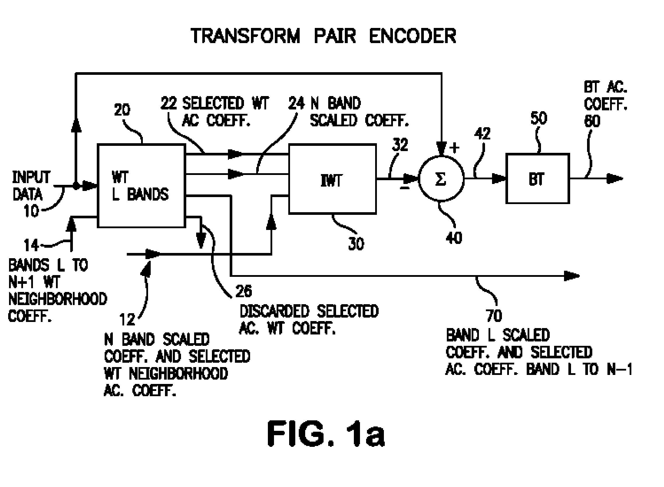 Image Blocking Artifact Reduction Via Transform Pair