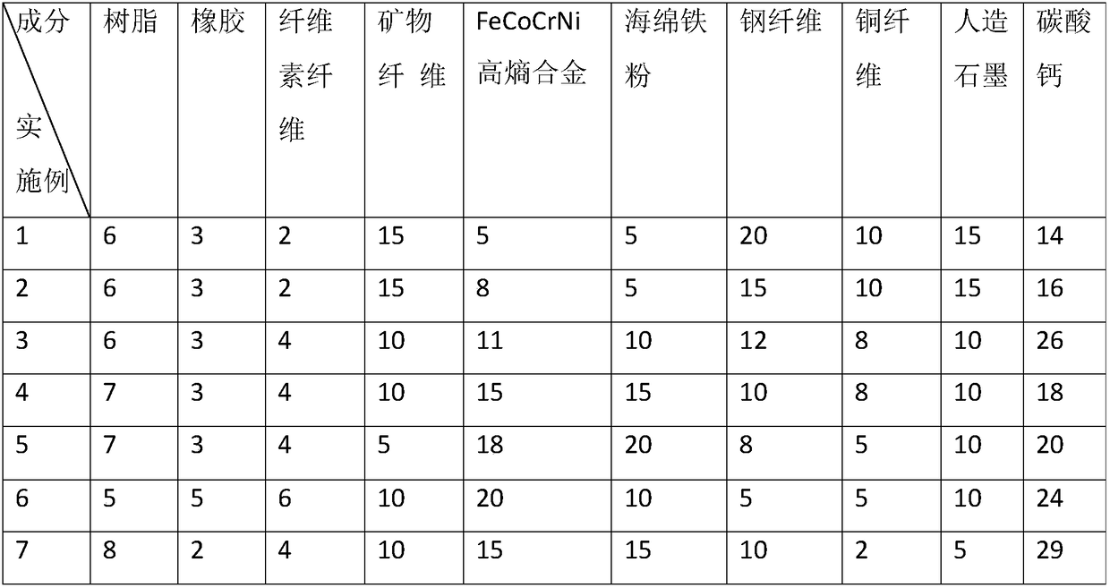 High-metal automobile friction plate and preparation method thereof