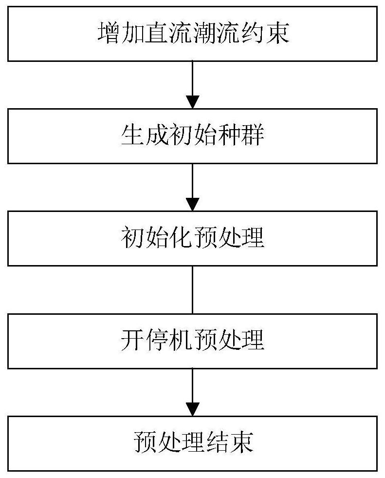 Electric vehicle charging optimization scheduling method considering transmission and distribution cooperation and containing reactive voltage constraints