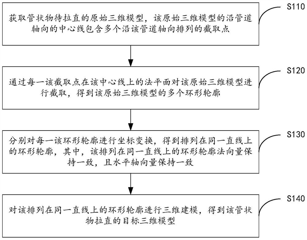 Straightening method and device for three-dimensional model of tubular object and electronic equipment