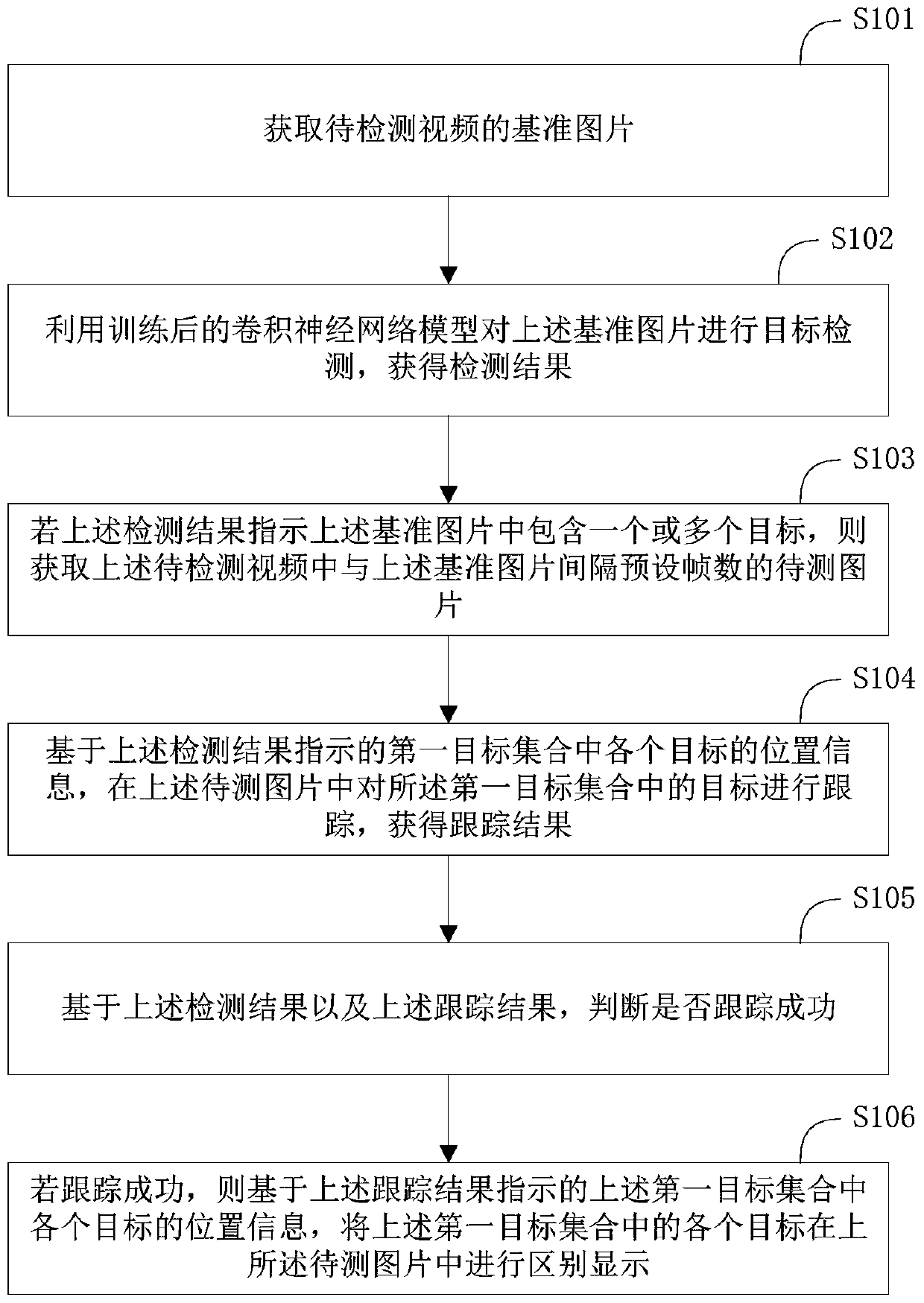 Image detection method, image detection device and mobile terminal