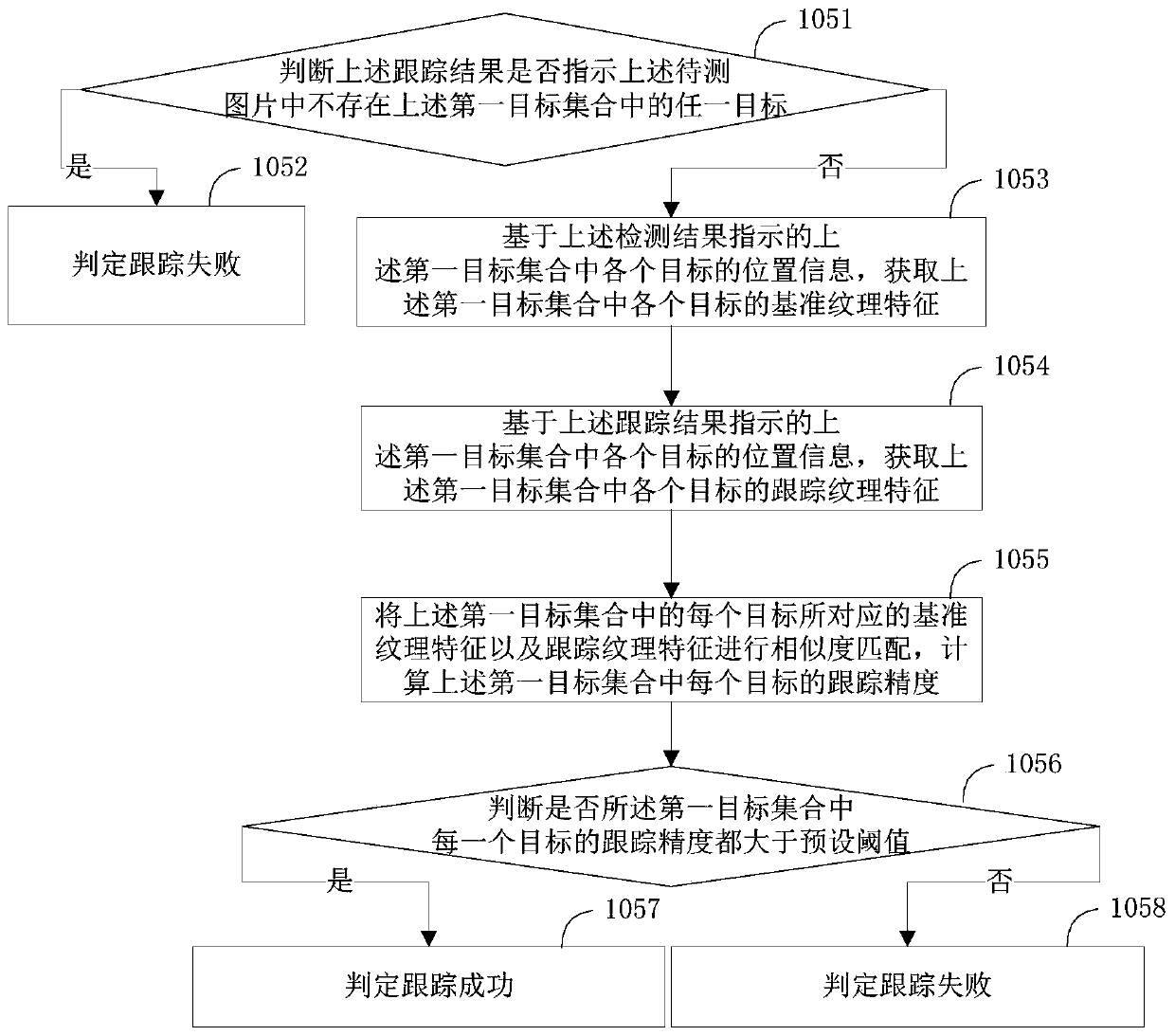 Image detection method, image detection device and mobile terminal