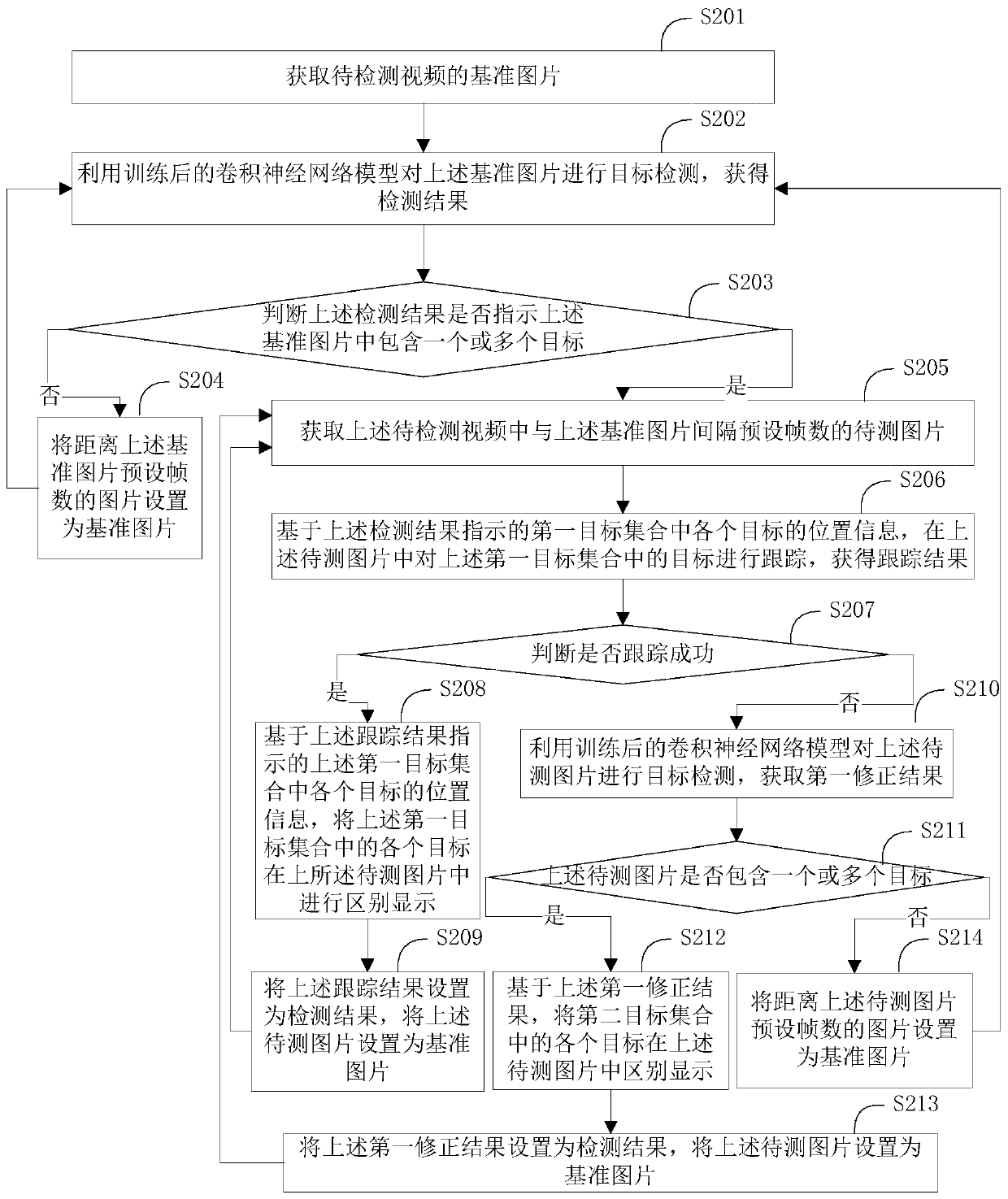 Image detection method, image detection device and mobile terminal