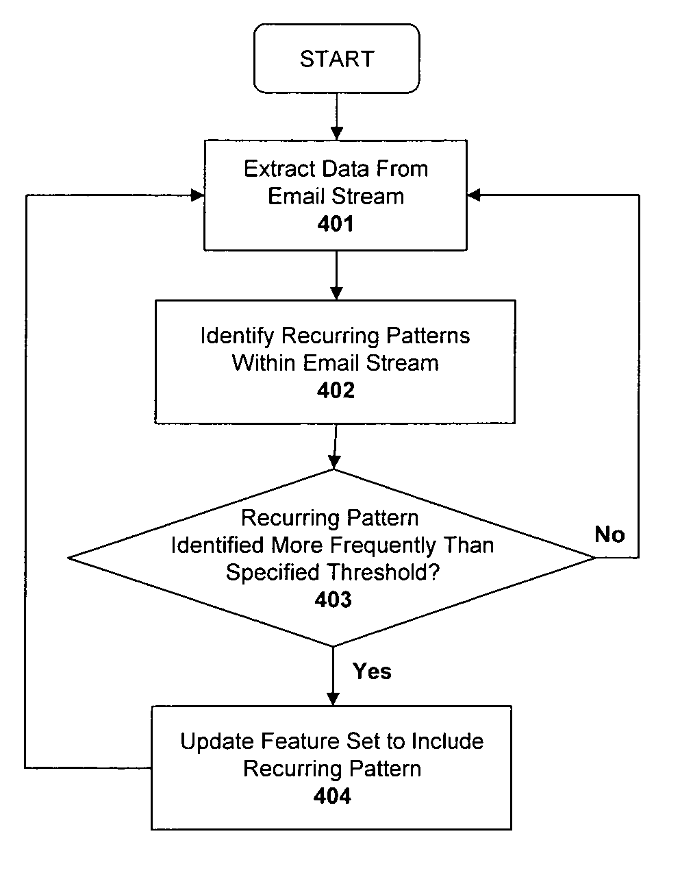 Message stream analysis for spam detection and filtering