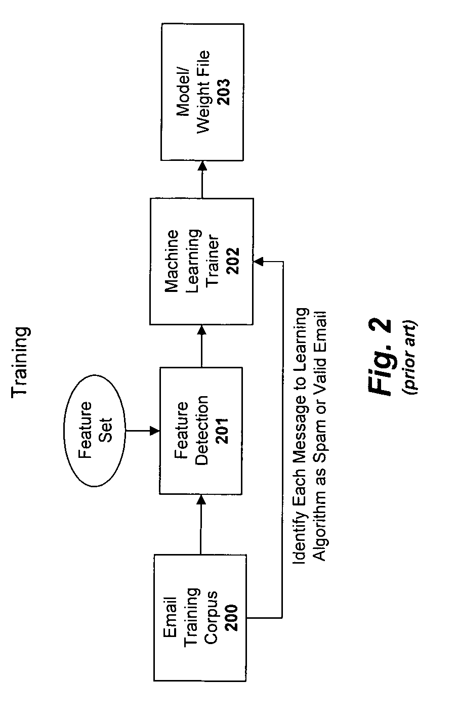 Message stream analysis for spam detection and filtering