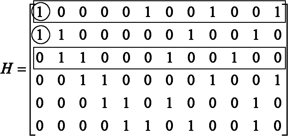 Method for constructing LDPC (low density parity check) codes based on row-column combined iterative decoding