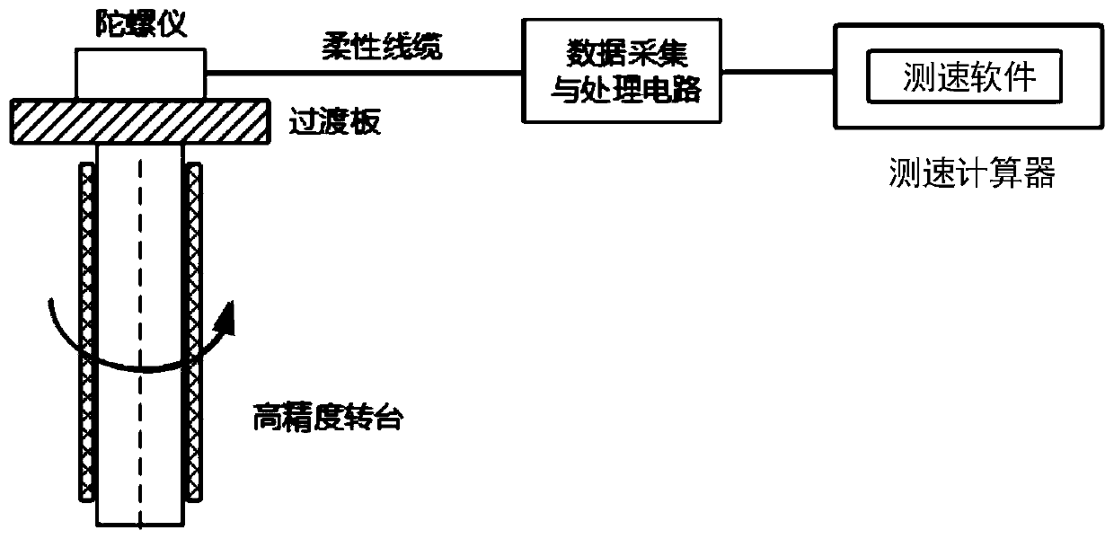 Random error modeling and compensation method for ring laser device based on adaptive Kalman filtering