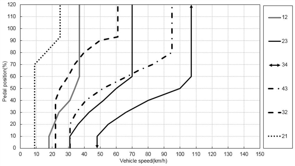 Vehicle automatic lane changing control method and system, control equipment and medium