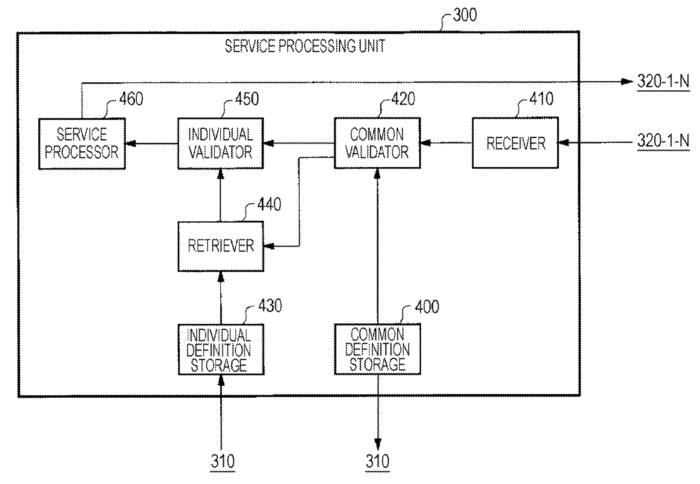 Associating a set of related web services having different input data structures with a common identification name