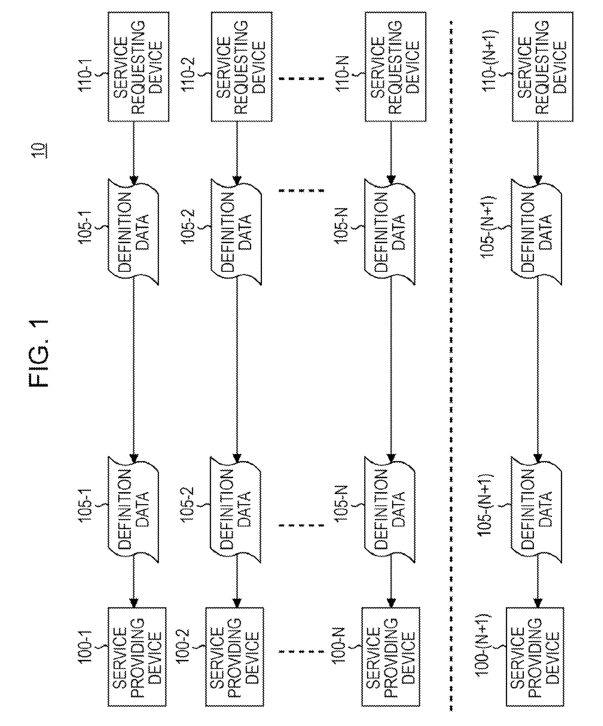 Associating a set of related web services having different input data structures with a common identification name